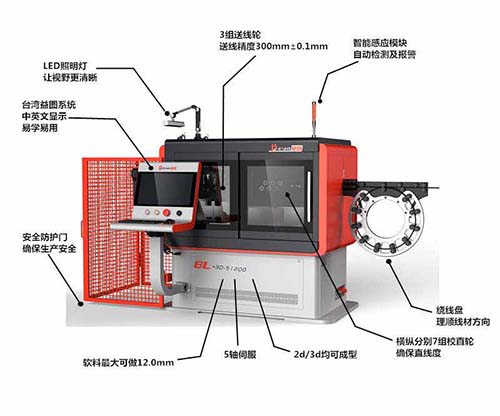 3D钢丝折弯机