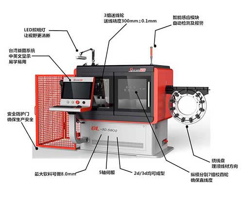 线材折弯机示意图